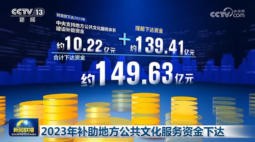 2023年補助地方公共文化服務資金下達 數(shù)字文化創(chuàng)意內(nèi)容應用服務成為新亮點