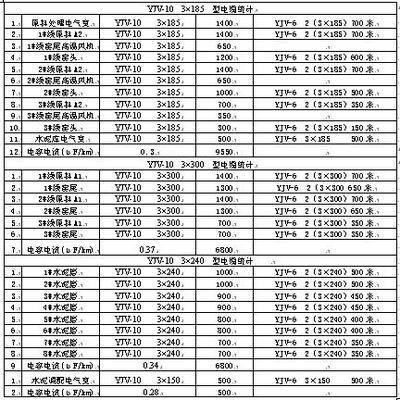 電力節能設備在中壓終端配電系統中的應用與節能分析